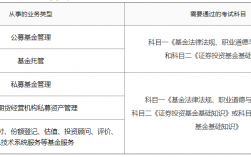 基金从业资格的考试科目有几科？基金从业资格考试项目