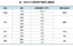 越秀地产排名？越秀地产项目年报