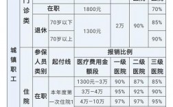 2021北京农村合作医疗报销标准？北京农村项目投资