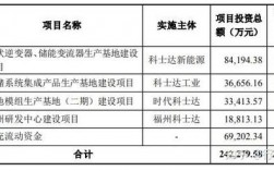 2023年已审批开工的项目有哪些？发改委战略新兴项目