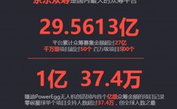 京东众筹怎么没有了？京东众筹失败项目