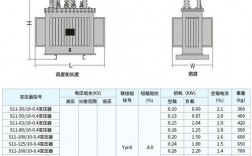 s11和s09变压器区别？s11d项目