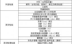 北京入职体检都检查什么项目？总部对项目监测