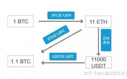 usdt btc eth交易区别？(etc btc eth 特点)