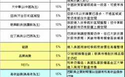 德国ing程序靠谱吗？ing 投资理财项目