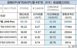 矿机的产量怎么算？(eth每日产量)