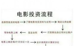 影视公司收到投资款的时候怎样入账？影视项目投资开票