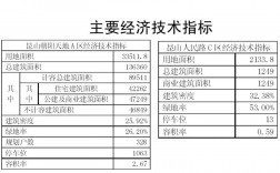 项目管理主要技术指标有哪些？项目项目指标