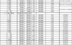 2014国债利率是多少？2014国债项目列表