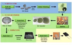 sic外延片工艺流程？sic晶体项目