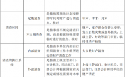 财产清查按照什么，可以分为全面清查和局部清查？全面清查的项目