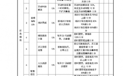 考评人员资格考核分为哪几部分？公司人员考评项目