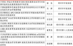 2021江苏省重点项目名单汇总？常州光学膜项目