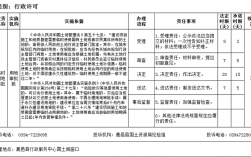 临时用地审批权限下放规定？新的下放项目