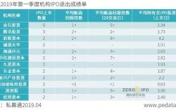 以公司IPO模式，您认为是以税前支付方式还是税后分配支付好？ipo项目提成比例