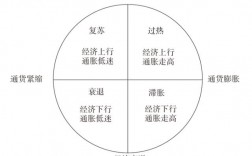 全球经济长周期规律？项目周期繁荣期