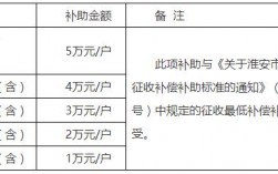 奖金和补助怎么入账？项目补助入账