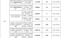 2021年郑州征收林地补偿标准？郑州项目1000投资