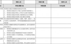 项目中的信息安全应怎样处理？项目审计隔离调查