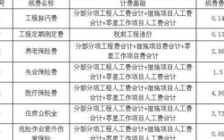 以在建工程对外投资是否缴纳印花税？对外投资项目 公告