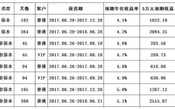 恒生理财存10万年化率12%期限185天到期能有多少钱？恒生理财项目