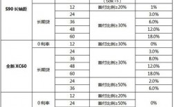 分期贴息是什么意思？项目 补助 分期