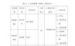 有没有做园林绿化工程结算的大侠？结算怎么做？绿化项目结算流程