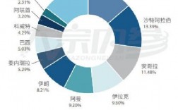 国内哪些机构参与国际石油期货炒作？国家期货原油项目