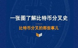 种芝麻分叉是怎么回事？比特币钱包支持分叉吗