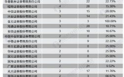 2023年上市公司发行新股需要核准吗？ipo募投项目未备案