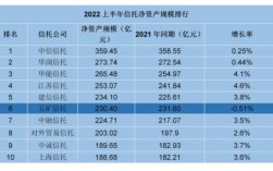 杭州有哪些信托公司？工行信托项目