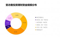 投资理财项目最好的平台？理财什么项目