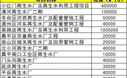 碧水源的行业地位？碧水源项目汇总