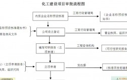 化工厂内部改造流程？扩建项目程序