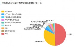 2024车辆工程专业就业前景？整车项目开发需求