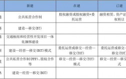 ppp项目评审是什么意思？存量bt项目 融资