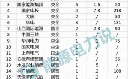 2021年国家大力支持的项目？2018国家发展项目