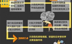 09年经济危机是怎么恢复的？项目拉动发挥效应