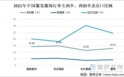 服装加工厂的利润有多少？服饰行业项目管理