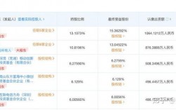 合伙做生意用土地入股一般能占多少股？公司新项目入股