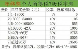 年终奖享受专项扣除吗？项目奖金 个税