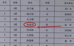 帅姓的字辈排行？淮安国瑞项目