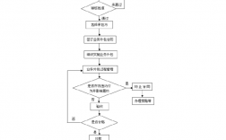 外包外租大排查是什么？外包项目检验程序