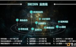 58coin平台的USDT和BTC和ETH有什么关系？(eth coin)