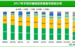 御金剧场是真的吗？网络诈骗项目2017