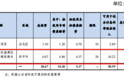 ppp项目和专项债区别？ppp项目税务文件