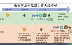 上海升级eth有啥好处？(eth 算力下降)