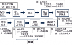 自建自用的厂房账务处理是怎样的？自建项目会计处理