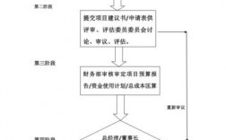 市政道路的立项的流程？项目快速落地 日报