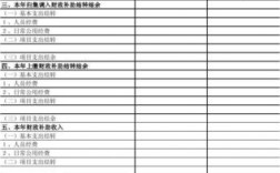 政府会计代管资金使用时账务处理？财政监管项目付款